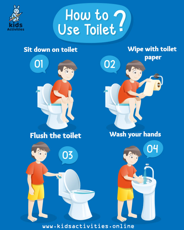 Printable Hand Washing Posters For Preschoolers ⋆ Kids