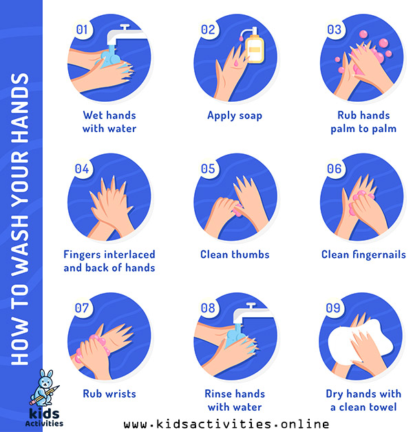 Hand Washing Posters For Kids