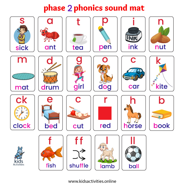 How To Teach Jolly Phonics Step-by-step ⋆ Kids Activities