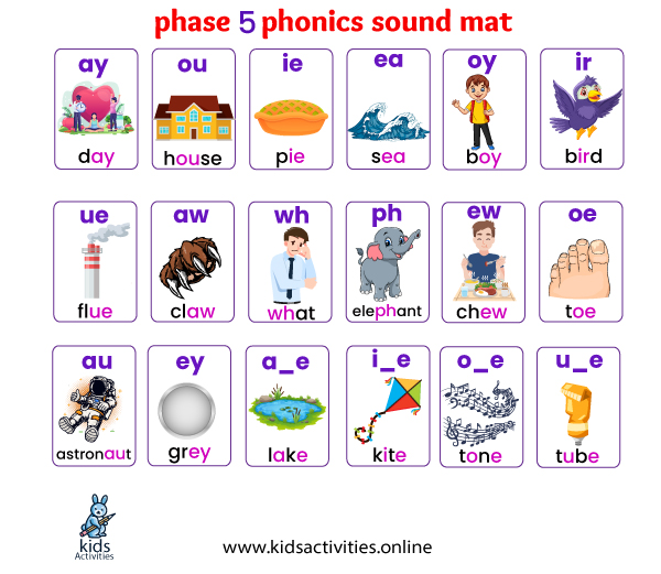 How To Teach Jolly Phonics Step-by-step ⋆ Kids Activities