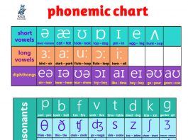 phonetics chart