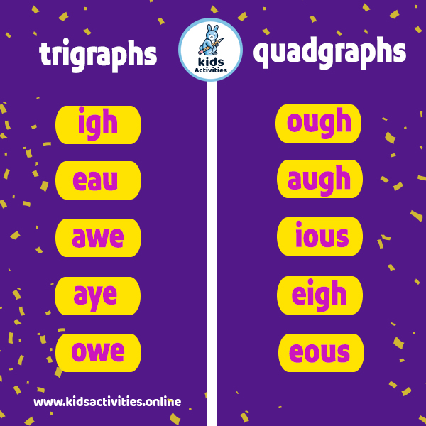 Trigraphs and Quadgraphs: how to teach them? ⋆ Kids Activities